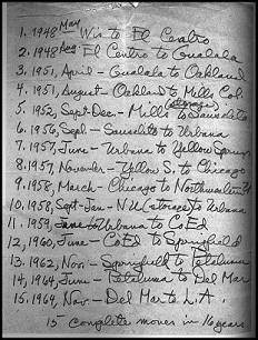 List showing 15 moves in 16 years.